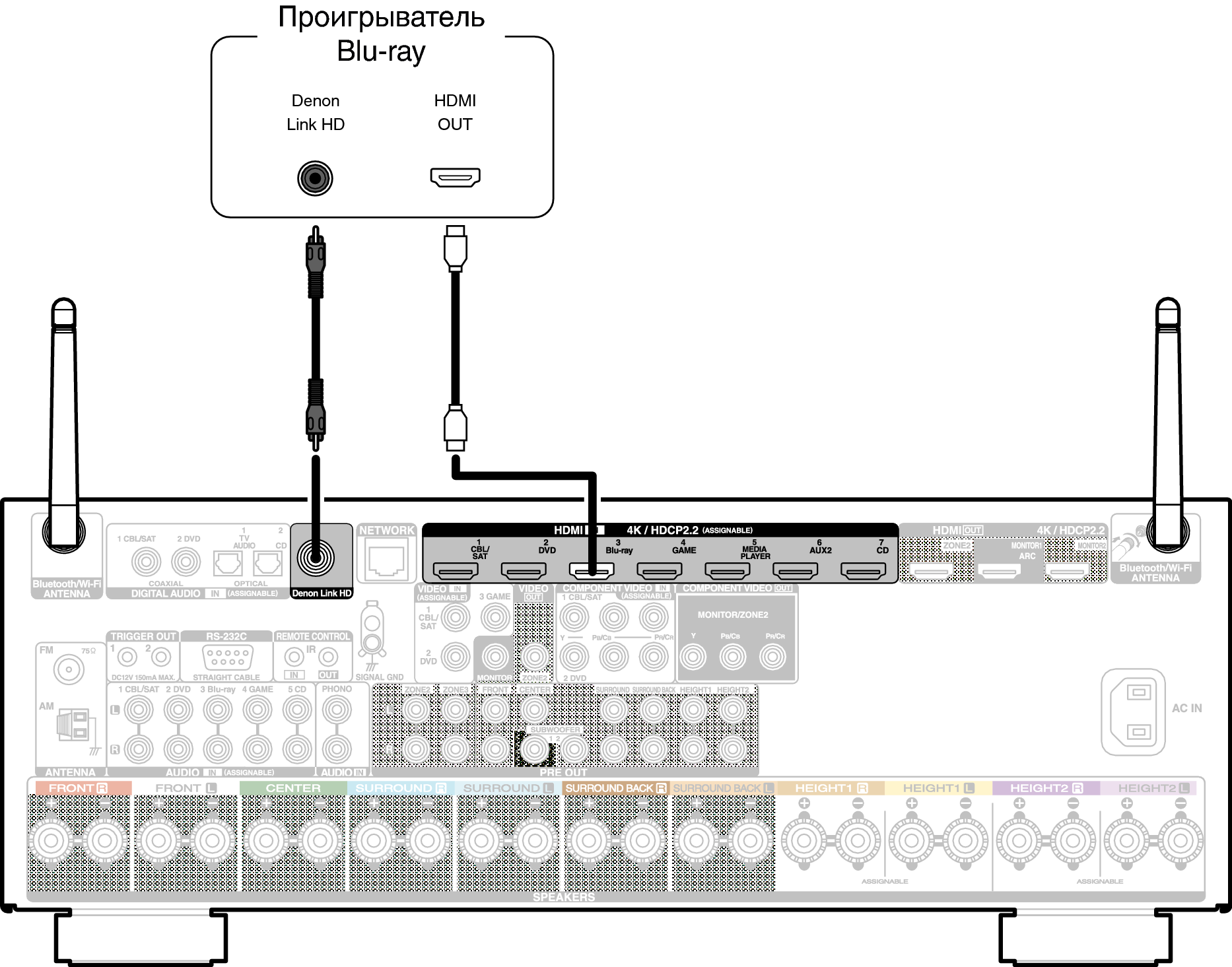 Conne DenonLink X44E3